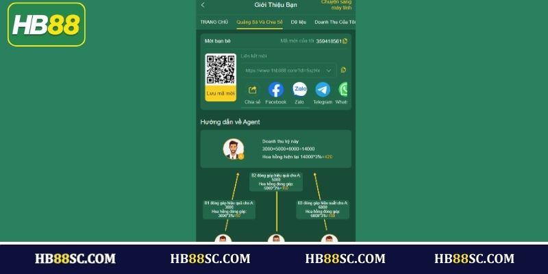 Cơ chế tính hoa hồng thông minh tại HB88