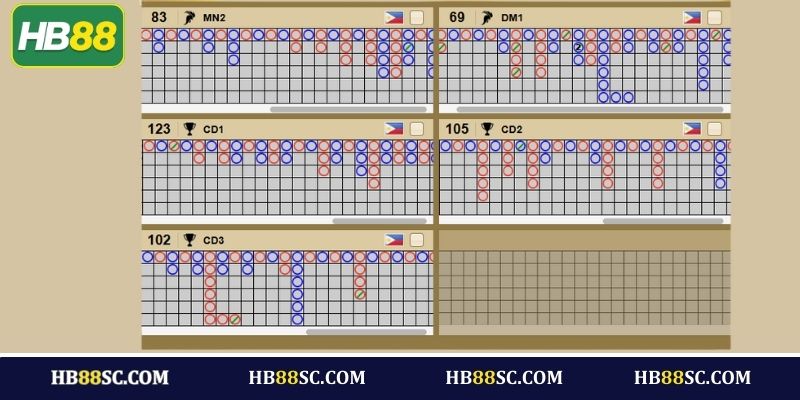 Ưu điểm khi chơi đá gà online tại HB88